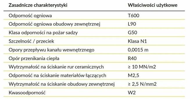 System kominowy HOCH UNIWERSAL FI160, 4mb, S