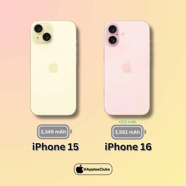 Serwis telefonów Warszawa