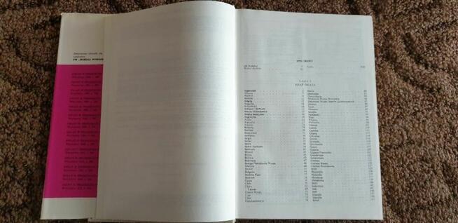 Encyklopedia Świat w Przekroju 1988