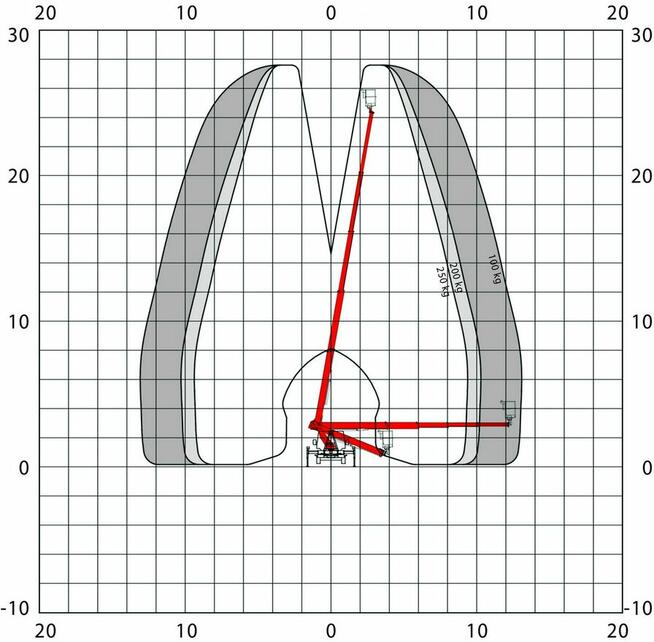 Mercedes Sprinter Zwyżka Podnośnik Koszowy PALFINGER P280 B UDT Wysokość Podnoszenia 28m Multitel Ve