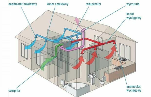 Projekt instalacji sanitarnej, gazu, co