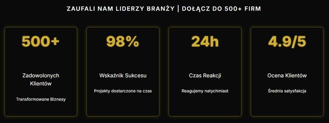 Strony Internetowe Sklepy Internetowe Wordpress Prestashop