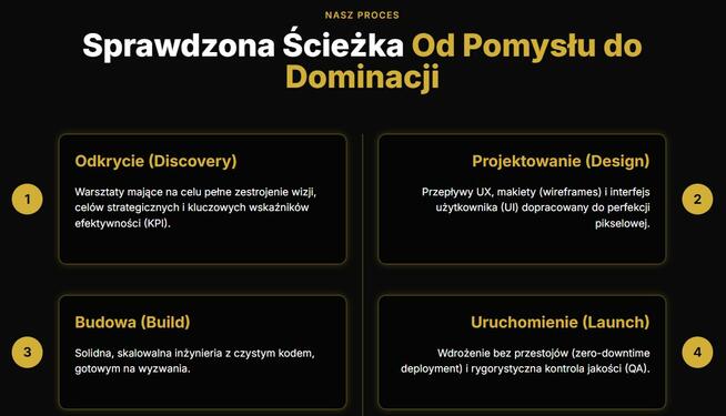 Strona Internetowa WWW Sklep Internetowy Wordpress Logo Firm