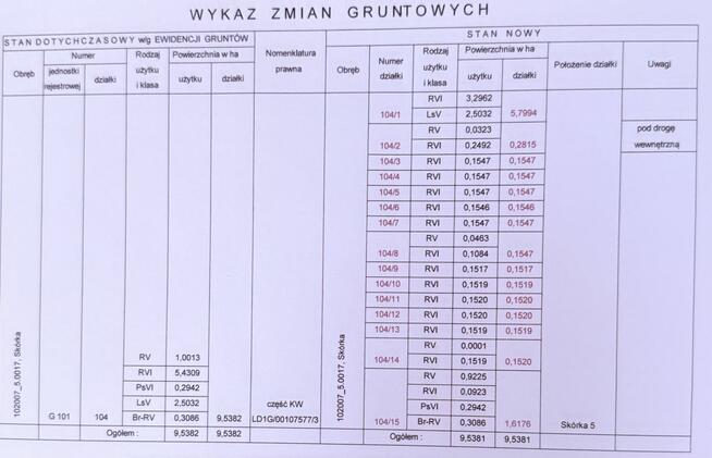 Działka budowlana Skórka gm. Parzęczew,