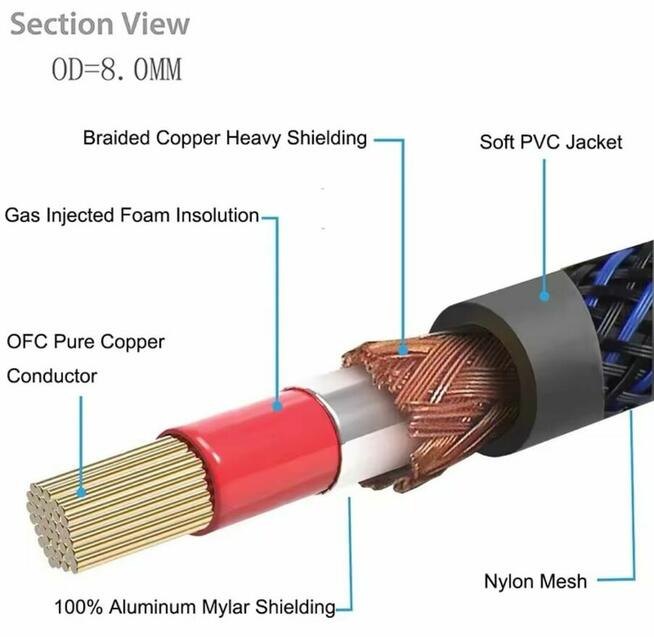 Kabel 0.5m wtyczka RCA do wtyczki 2RCA, do subwoofera