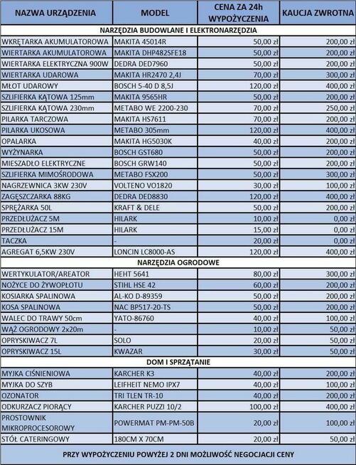 Wynajem-mieszadło, pilarka, wyrzynarka, sprężarka