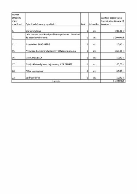 Syndyk sprzeda meble i wyposażenie wnętrz - 90% ceny