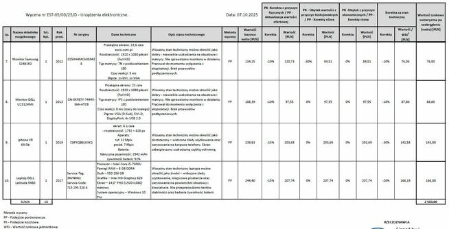 SYNDYK sprzeda ruchomości
