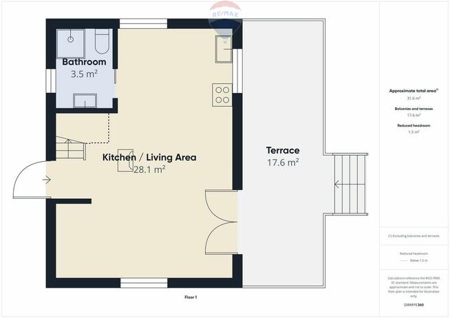 Kompleks sześciu domków letniskowych