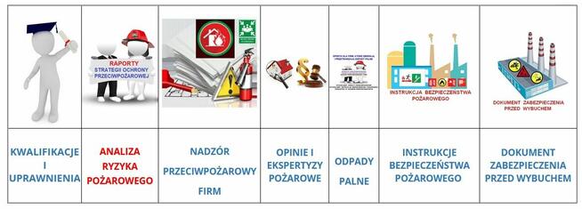 Opracowania ppoż., Instrukcje ppoż., nadzór ppoż. Firm