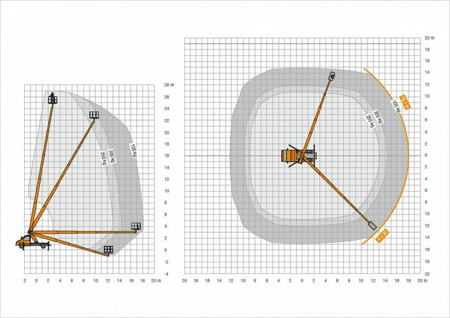 Nissan Cabstar Podnośnik Koszowy RUTHMANN TB 270 27m bok 15m Wumag Palfinger UDT P7