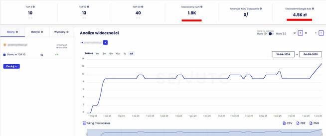Strona internetowa od 500 zł z pozycjonowaniem w Google