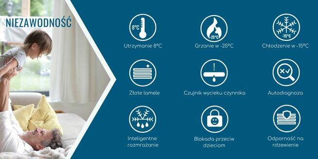 Klimatyzacja Konsi Risou 12 z profesjonalnym montażem