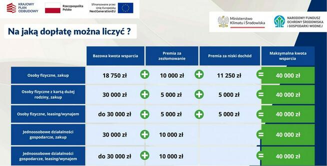 50, 52 kWh, 170 KM, Nowa elektryczna Skoda ELROQ!