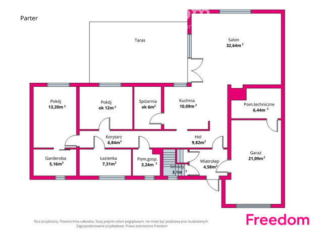 Dom gotowy do wprowadzenia - Różyny