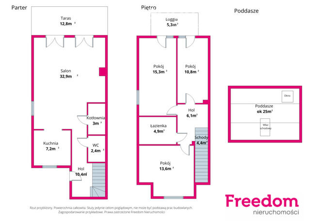 Bliźniak, działka 500 m, blisko jezioro i las !