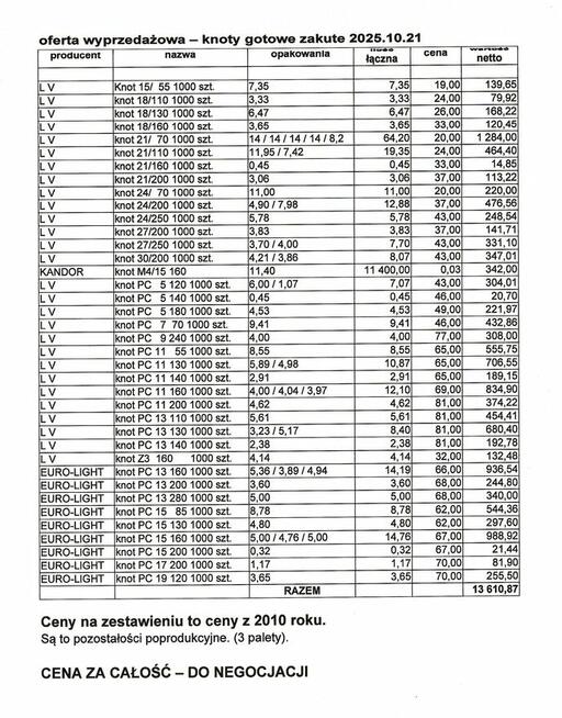 Knoty do zniczy, wkładów do zniczy, świec.