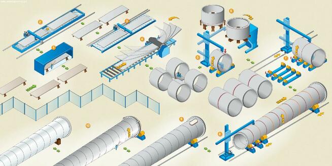 Słupowysięgnik spawalniczy do rur i zbiorników Air Liquide