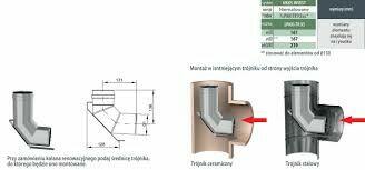 Ustawienia sterownikow pieca na ekogroszek i pellet