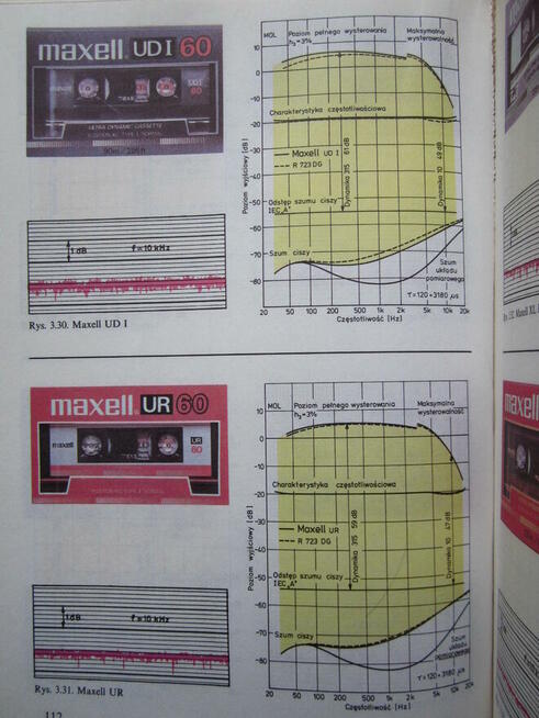 Kasety magnetofonowe i magnetowidowe. Barbara Iwanicka
