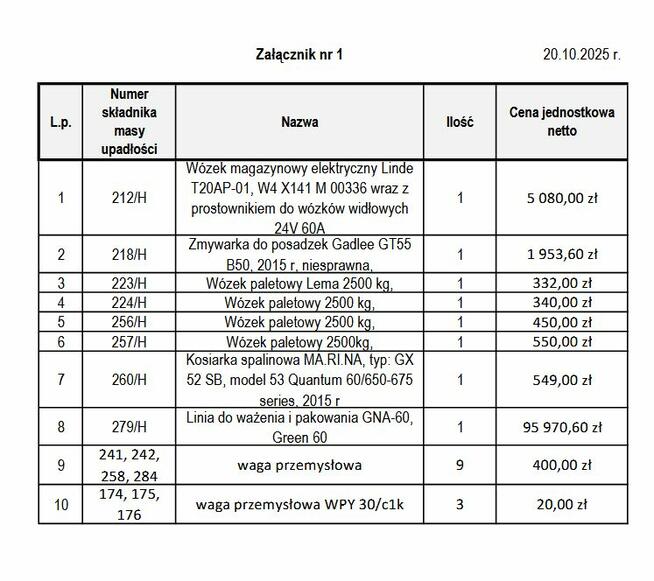 Syndyk masy upadłości oferuje do sprzedaży