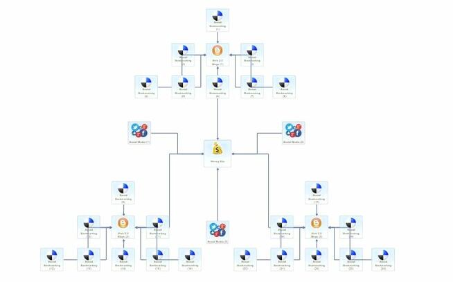 Reklama strona www sklep online kanał YT i FB Pozycjonowanie