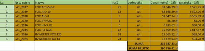 Syndyk sprzeda FOX RÓŻNE MODELE