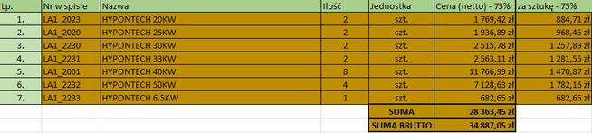 Syndyk sprzeda HYPONTECH RÓŻNE MODELE