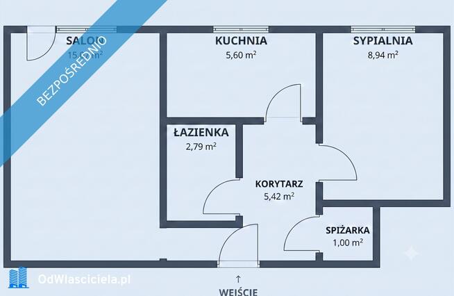 Słoneczne 2 pokoje z widokiem na zieleń | Gdańsk Wrzeszcz Dolny