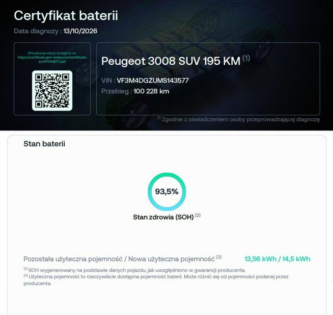 Peugeot 3008 2021