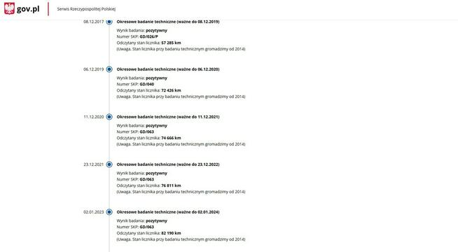 Benzyna Salon Polska Zarejestrowany Ubezpieczony