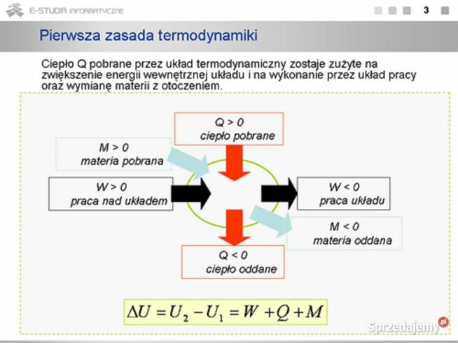 Poradnik: Termodynamika online/pogotowie termodynamika