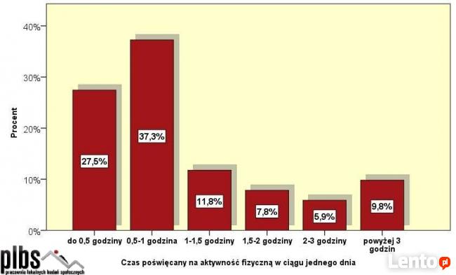 Analiza statystyczna danych. SPSS, Statistica.