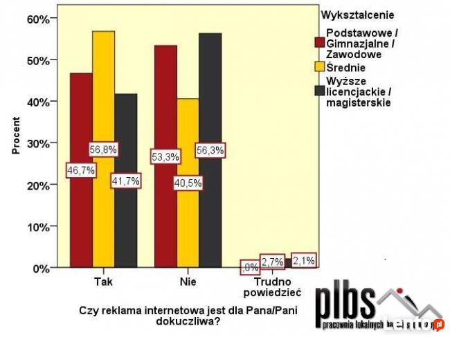 Analiza statystyczna danych. SPSS, Statistica.
