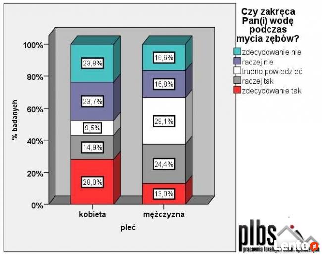 Analiza statystyczna danych. SPSS, Statistica.