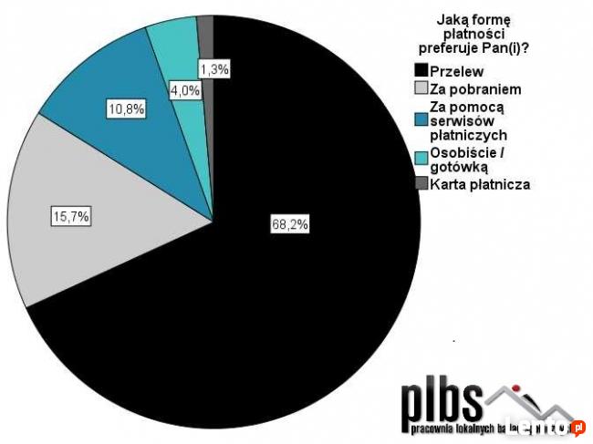 Analiza statystyczna danych. SPSS, Statistica.