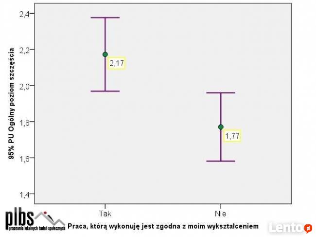 Analiza statystyczna danych. SPSS, Statistica.