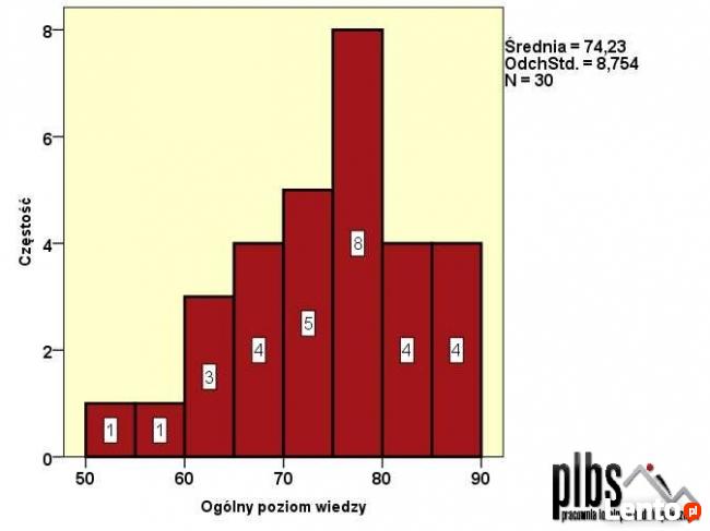 Analiza statystyczna danych. SPSS, Statistica.