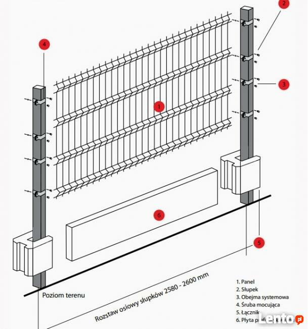 Materiały ogrodzeniowe