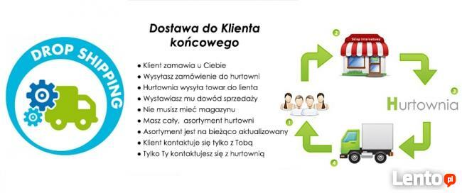 SKLEP INTERNETOWY DropShipping FB Allegro Google Responsywny