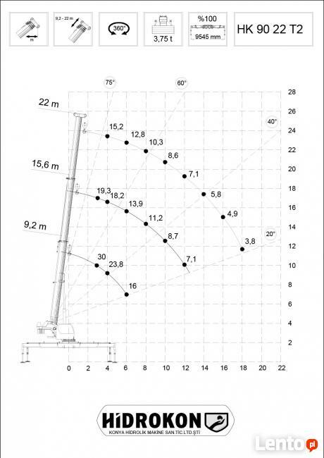 Dźwig mobilny HIDROKON HK 90 22 T2 - 30 ton
