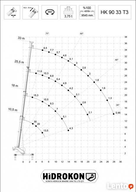 Dźwig mobilny HIDROKON HK 90 33 T3 - 30 ton
