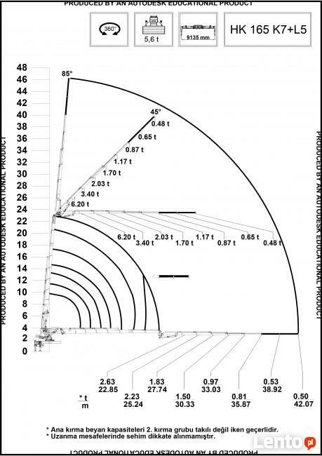 Dźwig mobilny HIDROKON HK 165 K7 ( + L5 )