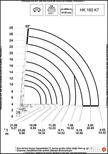 Dźwig mobilny HIDROKON HK 165 K7 ( + L5 )