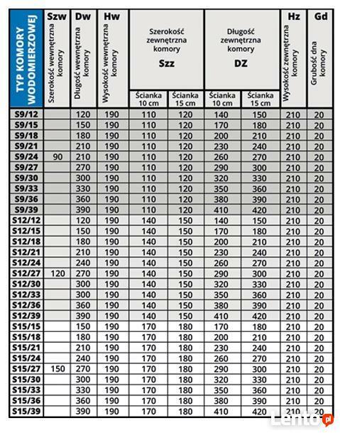 Studnia wodomierzowa -Komora wodomierzowa - Producent