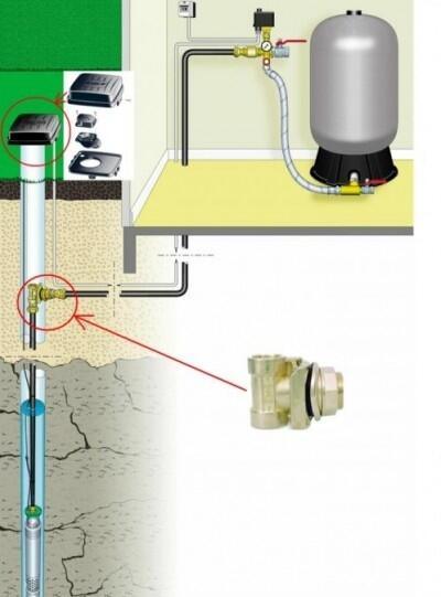 studnie głębinowe, wiercone.