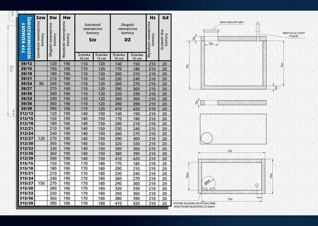 Komory wodomierzowe, studnia wodomierzowa,studnia techniczna