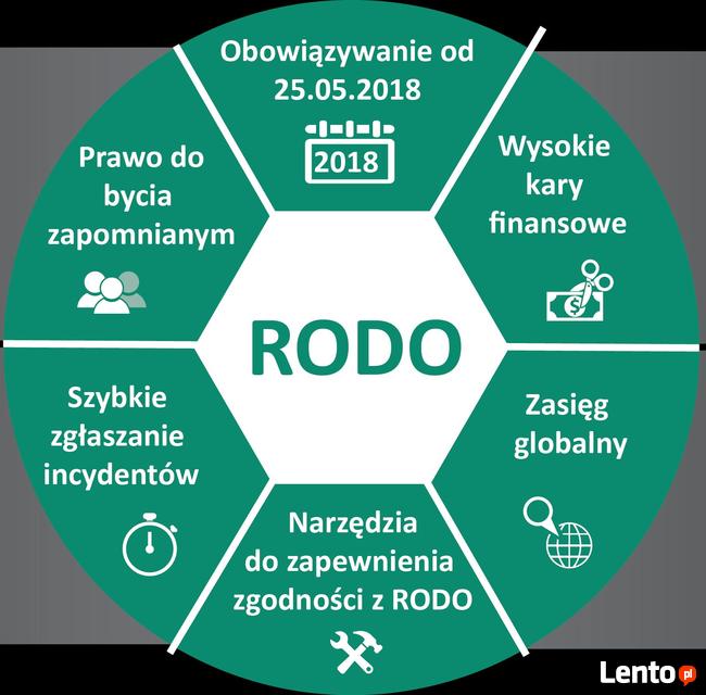 RODO dla twojej firmy już od 750 zł MIXON