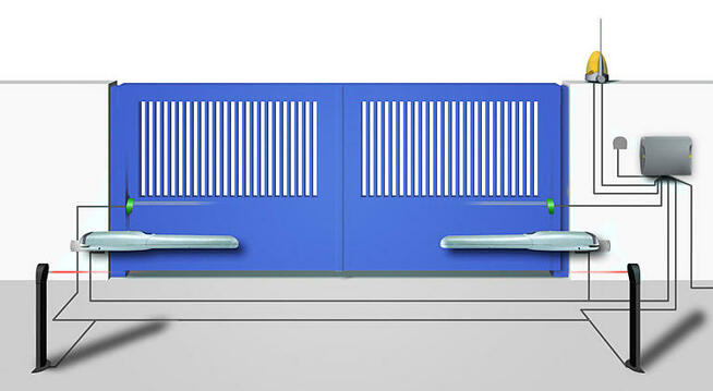 Montaż Instalacja Anten, Kamery CCTV, Automatyka Bram, Sklep