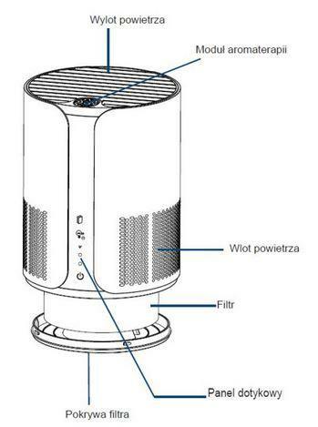 Oczyszczacz powietrza Schild JKB-51 22m2 180m3/h 25W 55db